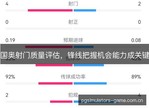 国奥射门质量评估，锋线把握机会能力成关键